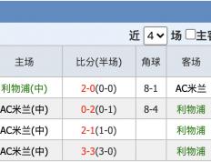 开云体育中国-关于数据分析：AC米兰历史战绩与本届展望的信息