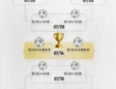 开云官网-本轮焦点：曼城晋级，排名变化的简单介绍