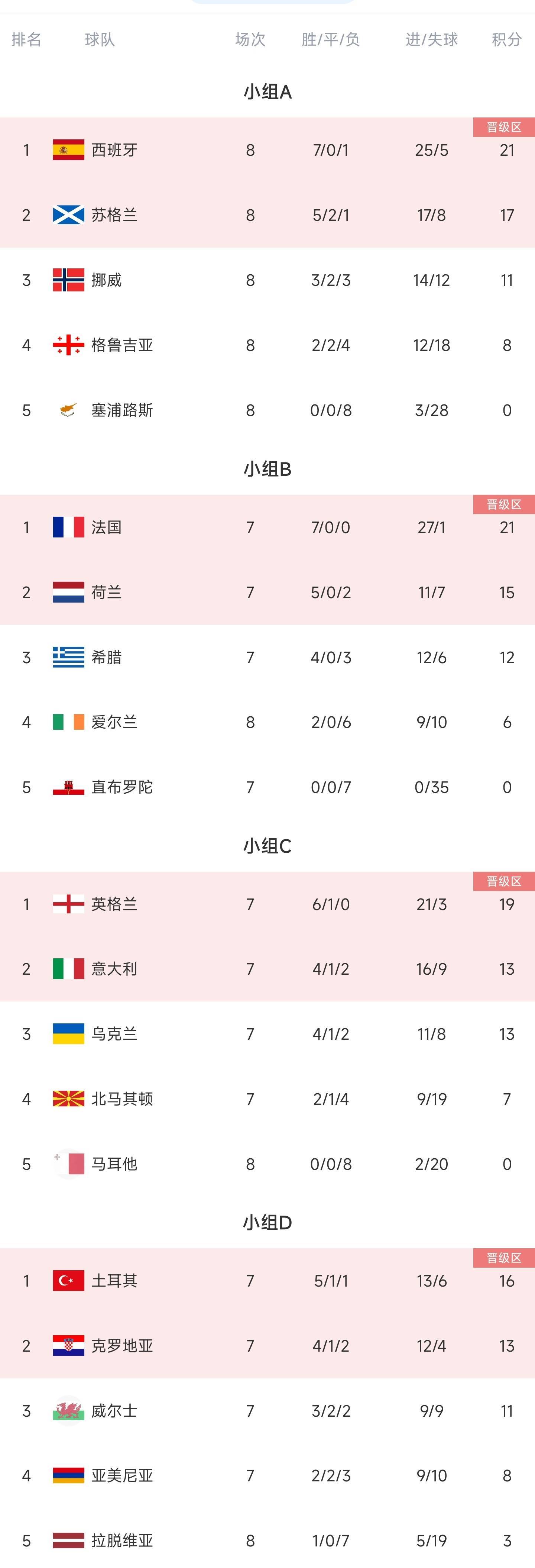 开云APP-欧洲杯预选赛战绩盘点，球队备战积极准备半决赛的简单介绍