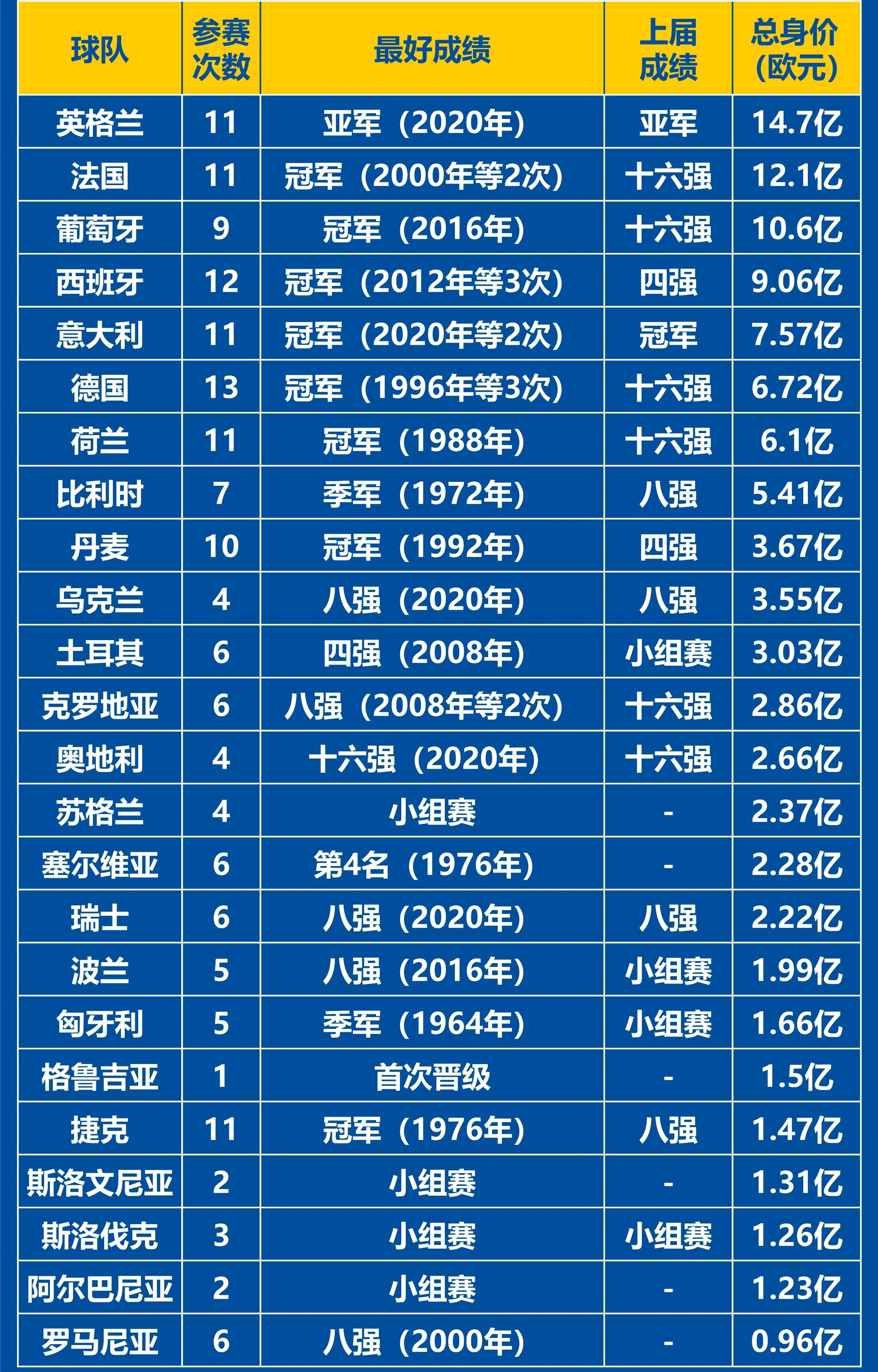 开云APP-欧洲杯预选赛战绩盘点，球队备战积极准备半决赛的简单介绍